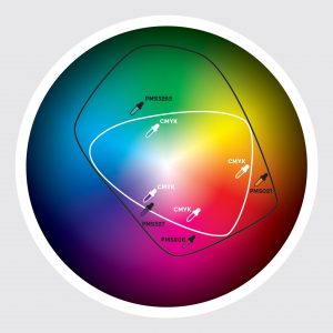 Colour Spectrum Wheel. CMYK vs PMS