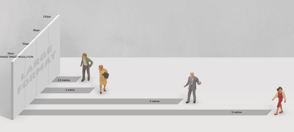 Large Format distances