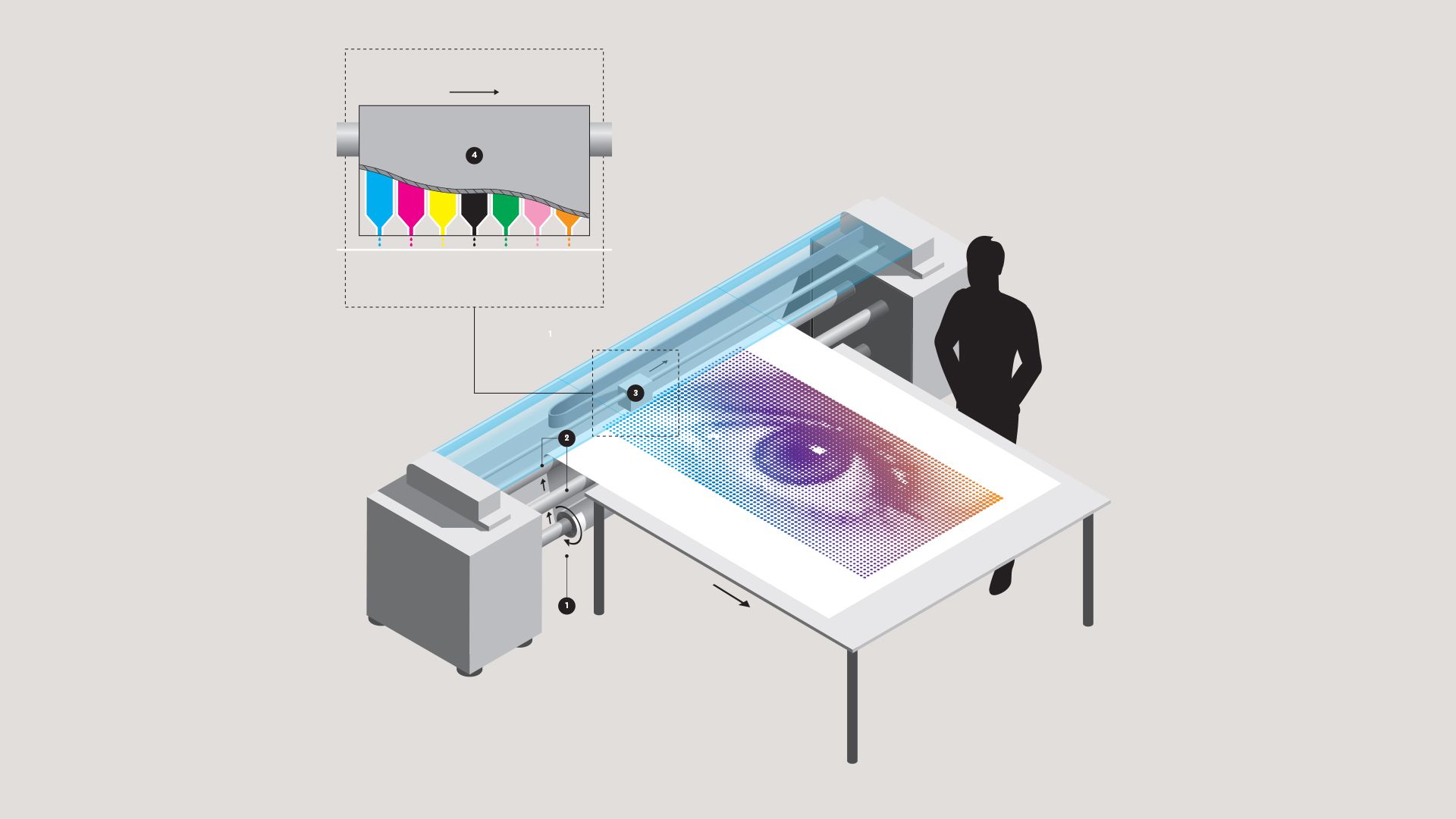 large format digital printer