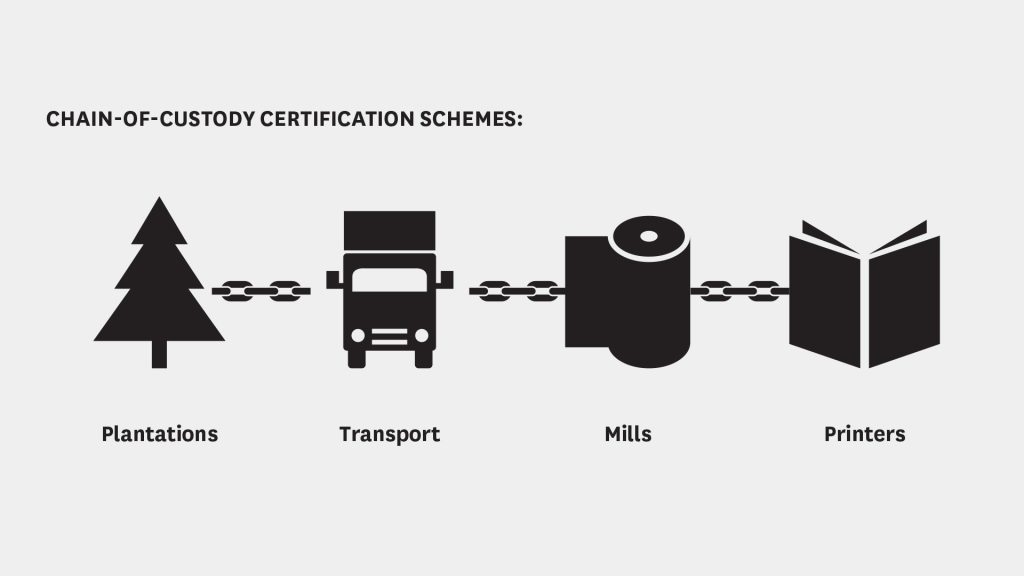sustainability - chain of custody